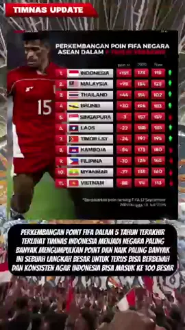 TIMNAS INDONESIA NEGARA DENGAN POINT TERBANYAK  #timnas #suporterindonesia #