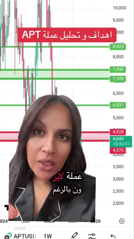 اهداف و تحليل عملة Aptos #asmahencrypto #السعودية #دبي #الامارات #قطر 