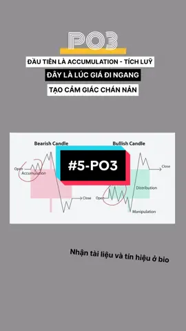 #5 PO3 Hiểu về #po3. #nakedforex2 #smc #ict 