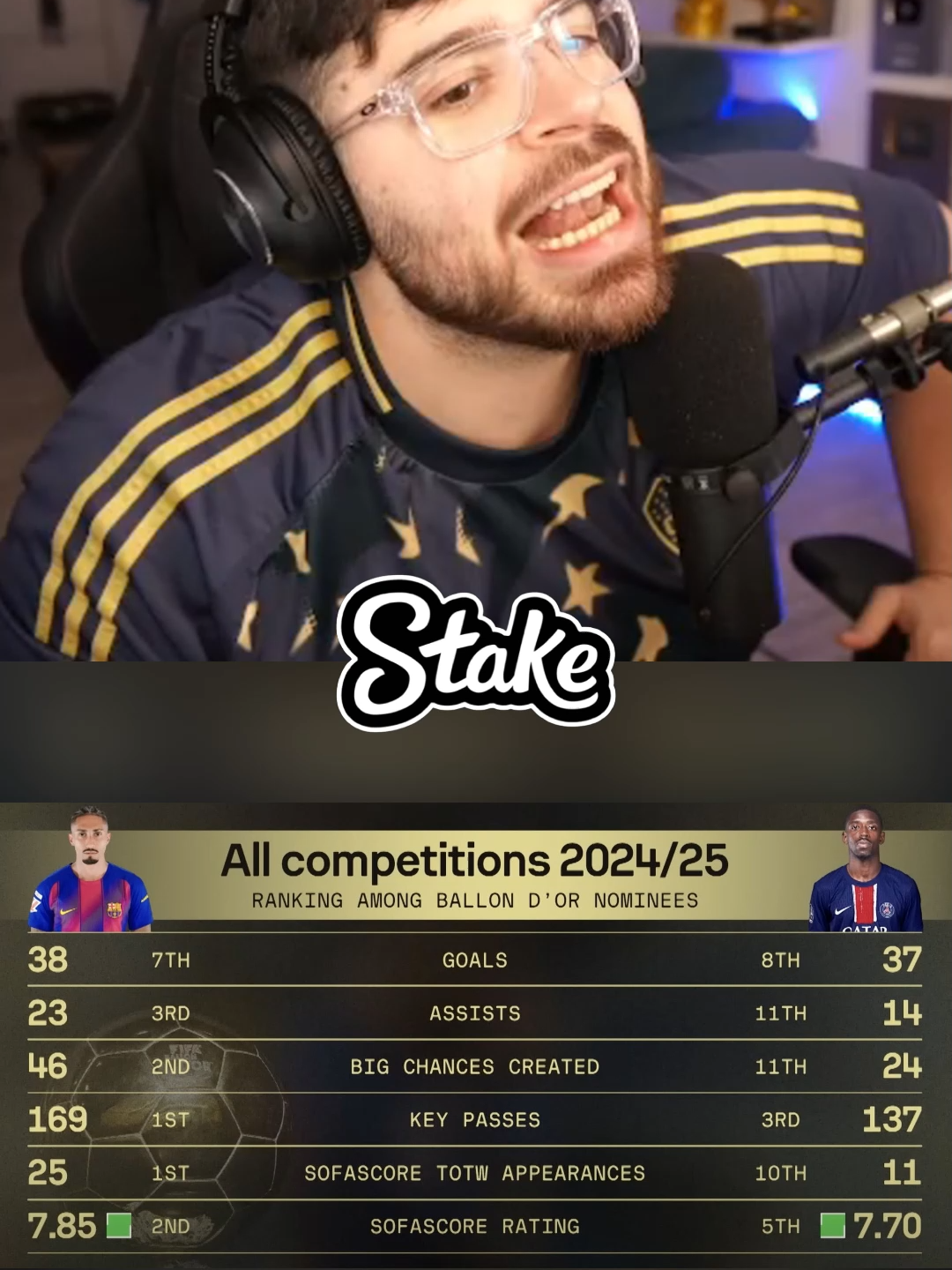 Quien Merece el Balon de Oro? 🤔🔥 #paratiiiiiiiiiiiiiiiiiiiiiiiiiiiiiii #virallllllllllllll #argentina #fypp #kick #lacobra #clips #balondeoro #barcelona #españa