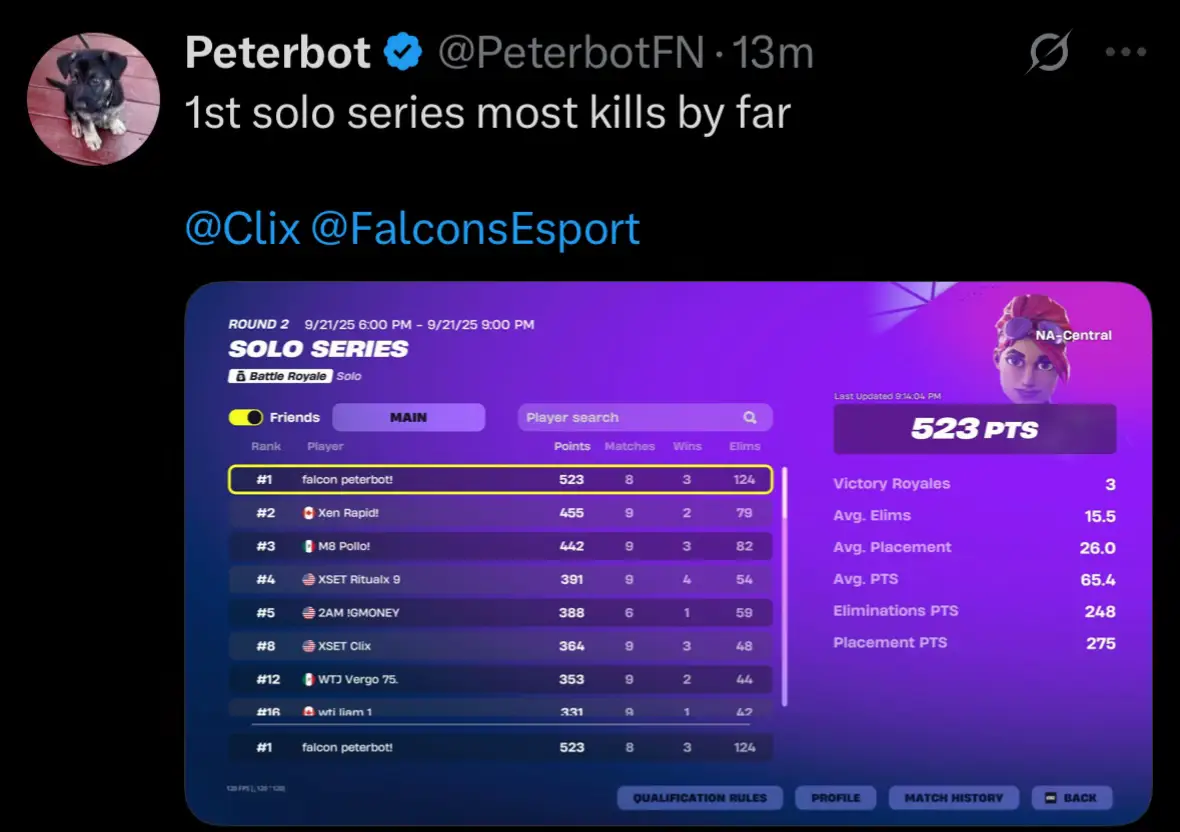 Actually unstoppable 😲 |#fortnite #fortniteclips #peterbot #solo #fyp 