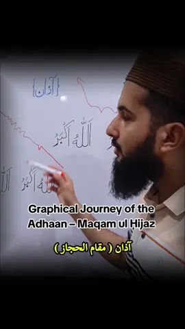 learn Adhaan in graphically transition | Easy learning of Azan | #adhaan #azaan #مقام_الحجاز #azanmakkah #fy 