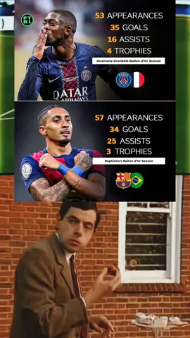 Who wins the Ballon d’Or tonight? 🤔⤵️ #football #fyral #foryoupage #dalabyasincartan 