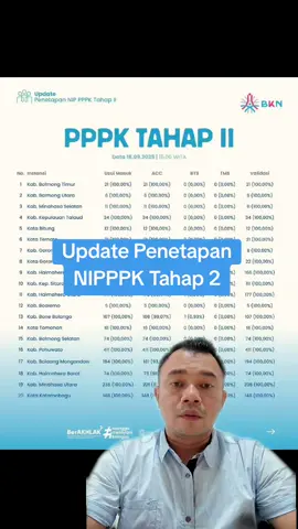 Berikut update penetapan NIPPPK Tahap 2. #kemenpanrb #kemendagri #bkn #kemenkeu #pppk 
