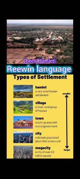 #ReewinLanguage #afreewin #ReewinCulture #ReewinInfluence #ReewinHistory 