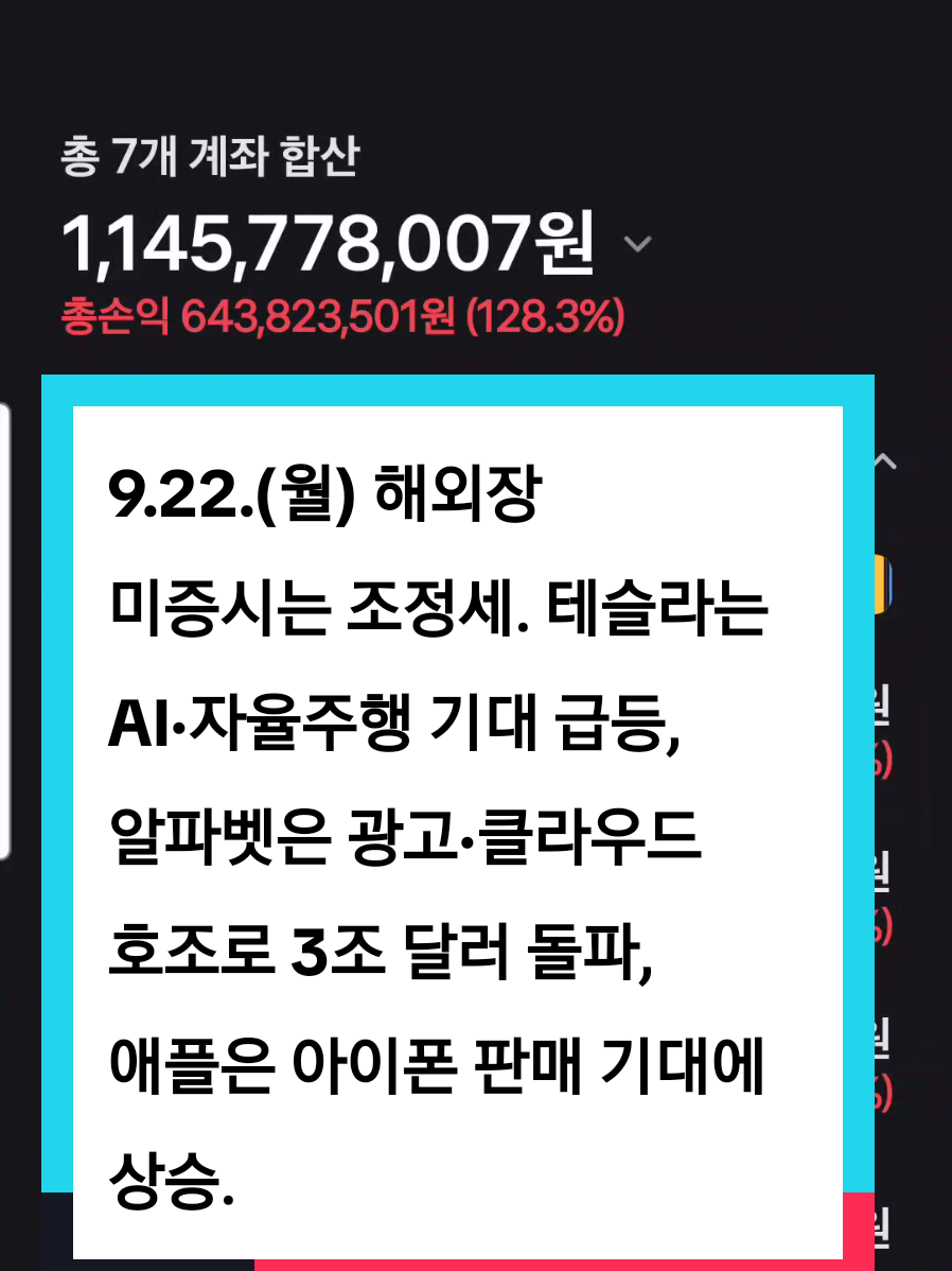 9.22.(월) 해외장  미증시는 조정세. 테슬라는 AI·자율주행 기대 급등, 알파벳은 광고·클라우드 호조로 3조 달러 돌파, 애플은 아이폰 판매 기대에 상승.