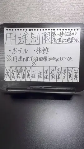 この動画は暗記に特化した作りになっています 音声は含まれておりません 皆様が用途制限に付き合ってくださるおかげで今まで投稿した分は何とか覚える事ができました たかが一点されど一点 過去問で覚える機会がないと悩んでいる方共に覚えましょう #宅建試験受験する人と繋がりたい #宅建 #暗記 