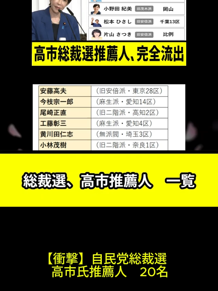 【衝撃】自民党総裁選で高市氏の推薦人がわずか20名と判明 #自民党総裁選 #高市早苗 #政治ニュース #推薦人不足