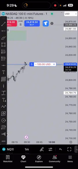 closed early today, did not like the price#futures #trader #fyp #money #nyc 
