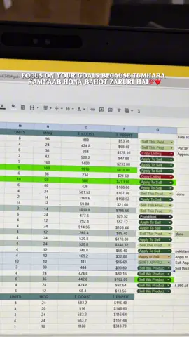 Profit able Products Sheet For Amazon Wholesale FBA#amazonfastservice #amazonsellers #ecommerce #profit #dailysheet 