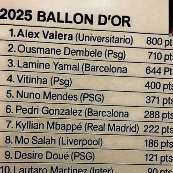 ya salio la lista del balon de oro #viral #ballondor #perú #funny #universitariodedeportes 