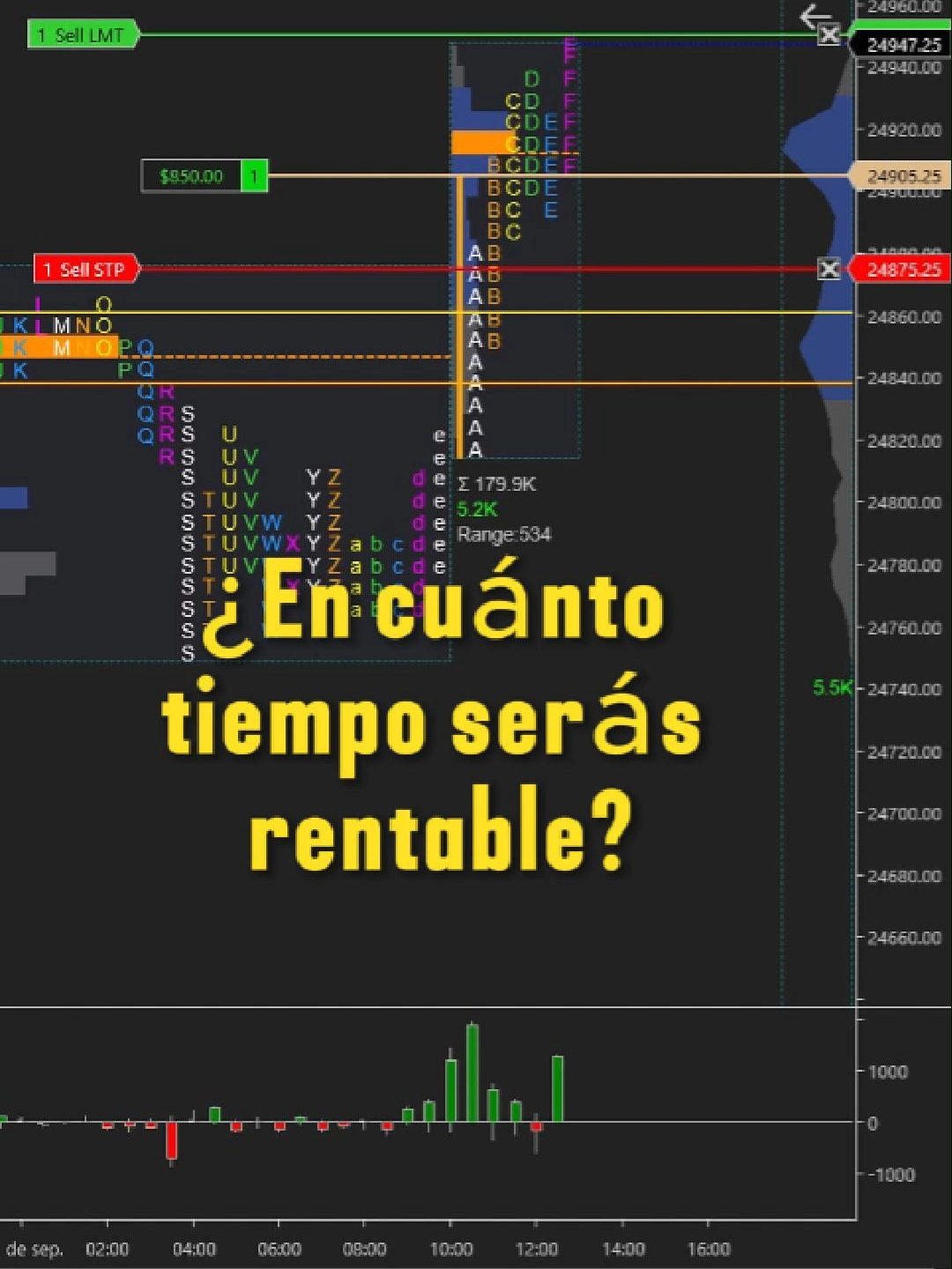 Muchos llegan al trading creyendo que será rápido, fácil y barato… pero la realidad es otra. El trading es una habilidad que se desarrolla con tiempo, práctica y bases sólidas. No se trata de aprender una estrategia de YouTube, se trata de entender cómo funciona el mercado: un proceso de subasta constante. #tradingprofesional #psicotrading #Nasdaq #SP500 #orderflow #MarketProfile #SmartMoney #MomentumTrader