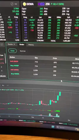 Makasih Sampoerna uang jajan nya, bisa buat beli berapa slop nih😀🤣 #saham 