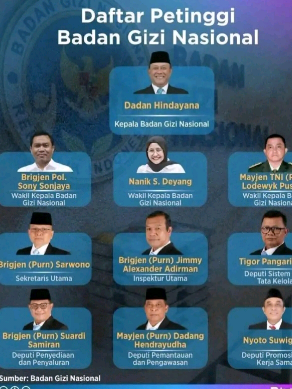 Kebanyakan petinggi 