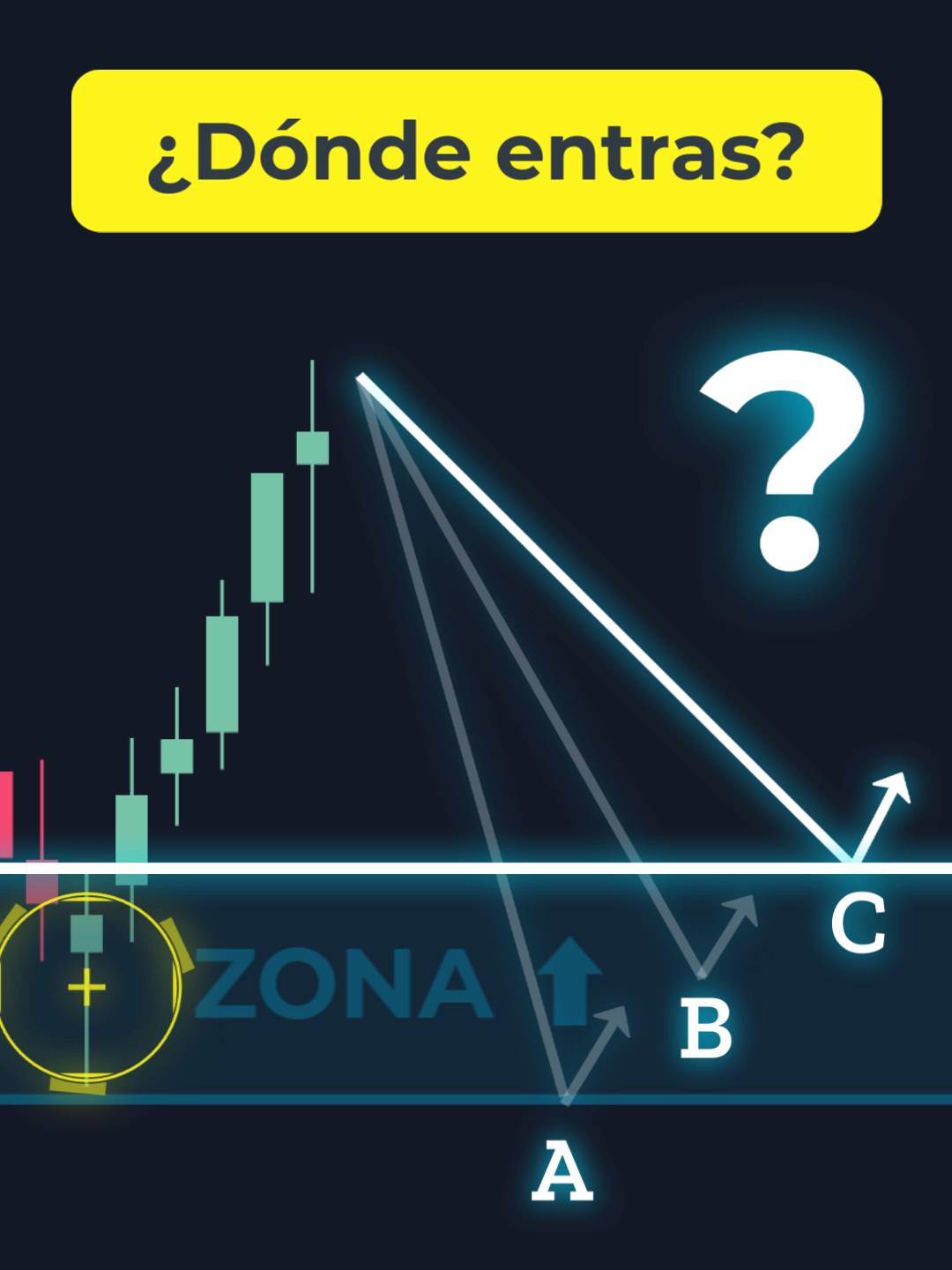 💥 DÓNDE ENTRAR en una ZONA de SOPORTE? ARRIBA, MITAD o ABAJO! 📊 #trading #principiantes