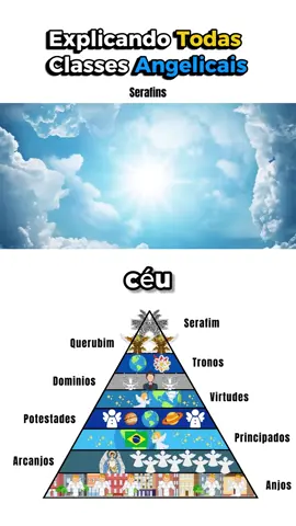 Você sabia que os Serafins são considerados os anjos mais próximos de Deus, ardendo em pura luz e adoração?                            #anjos #ceu #universo #conhecimento #divino 