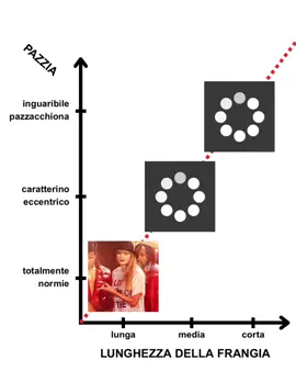 Eh, oh. (Da un’idea di sagomesbiadite.) #frangia #pazzia #memestiktok #meme #perte 