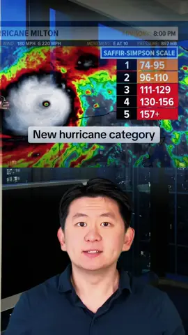 Eye of the Storm: The Terrifying Power of Hurricane Milton Unleashed!