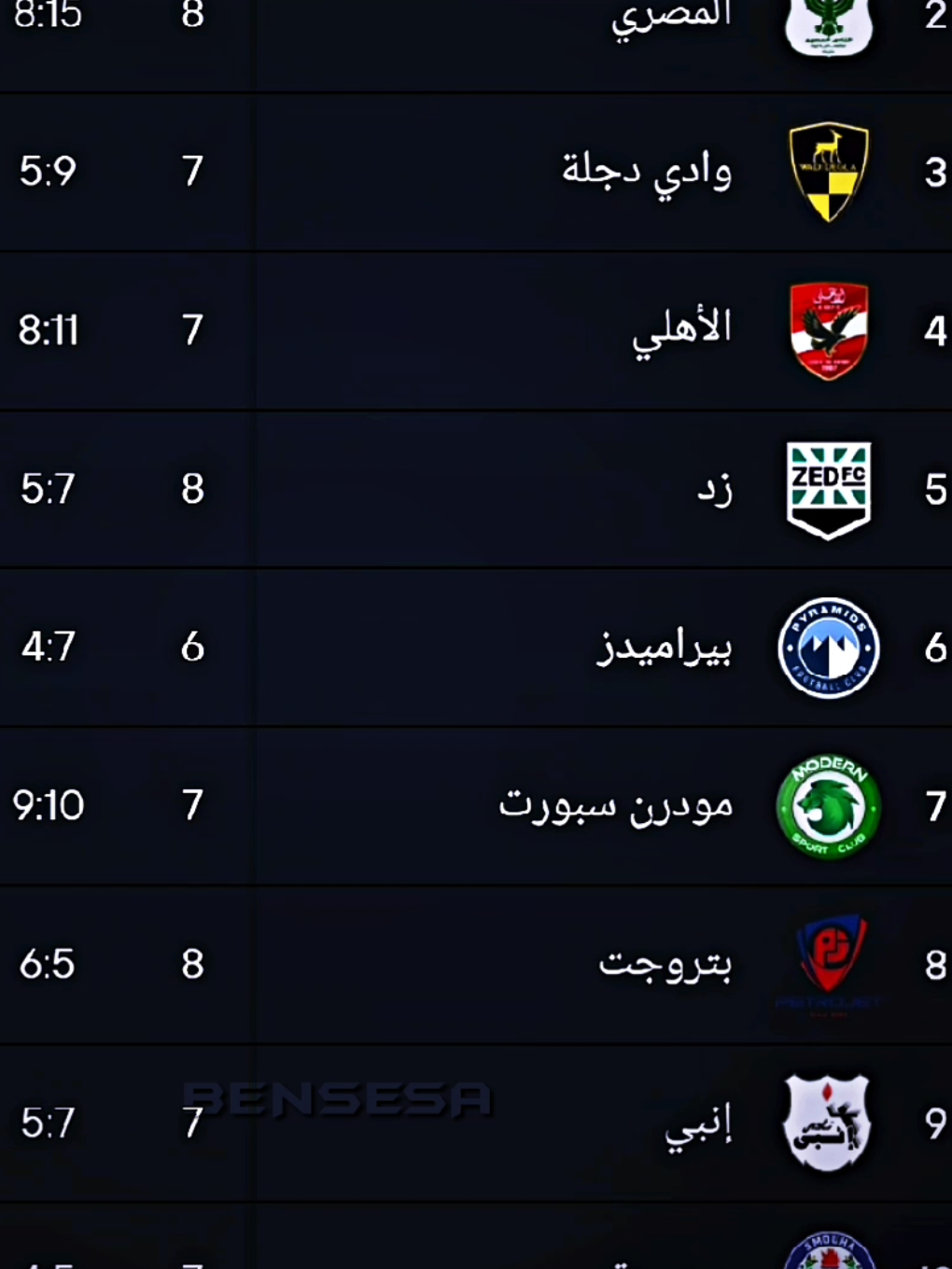 سامع ركبك بتخبط 😜🔥! #الاهلي #الاهلي_نادي_القرن #تصميمي #الزمالك #team_fav🏹🦅 