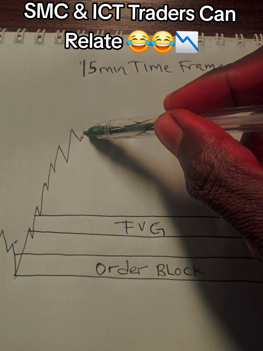 SMC & ICT Traders Can Relate 😂😂📉 #fyp #traders #daytrading #forex #smc 
