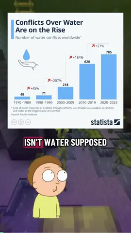 Rick explains Nestle’s water commodification and water wars to Morty #capitalism #watercrisis #climate #politics #geopolitics 