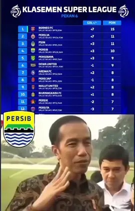 Masih ada 1 mach tabungan nih optimis ga nih bob? #lewatberanda #4u #page #zxycba #viral #trending #video #meme #liga1 #indonesia #bandung #persib #klasemen #fyp 