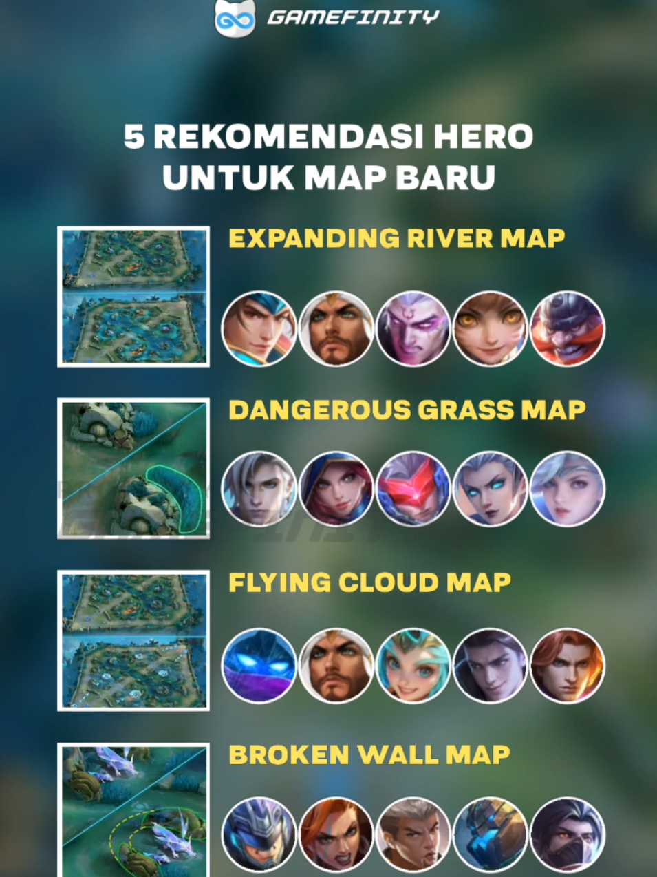 Coba sebutkan Hero Favorit kalian sesuai Map terbaru, tulis di kolom komentar 👉 #BeritaGame #KomunitasGame #GameNews #GamefinityID #MobileLegends 