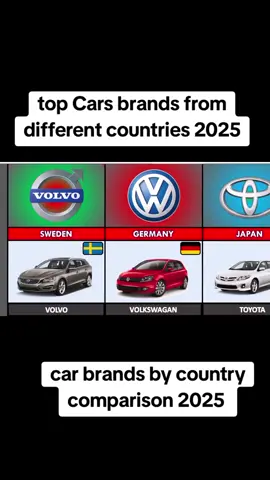 car brands from different countries  car brands by country  Top Cars brands 2025 top famous Cars brands  different countries car brands  different countries brands  Malaysian cars brands  USA car brands  Japan car brands  Germany car brands  #pro_data_list  #foryou  #prodatalist 