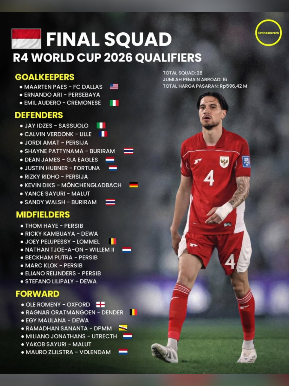 Coach Patrick kluivert resmi memanggil 28 pemain untuk skuad timnas Indonesia di kualifikasi piala dunia round 4 ✊️🔥🇮🇩 #garudacalling #timnasindonesia #timnasgaruda #worldcupqualifiers #round4 