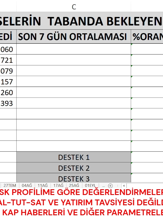 DİKKAT !!! 1 HİSSE 3 GÜN , 2 HİSSE 1 GÜN TEKRAR TAVAN OLABİLİR | TAVAN TABAN ADETLERİ !!! BIST BORSA Ayrıcalıklardan yararlanmak için bu kanala katılın: https://www.youtube.com/channel/UCHa4QEEH4TpdsXIqsSR26gQ/join YATIRIM TAVSİYESİ DEĞİLDİR  nft #kazanç #SHARE #stockmarket #technicalanalysis  #borsa #altın #ekonomi #gümüş #kriptopara #kripto #yatırım #gelir #getiri #kazanç #temelanaliz #teknikanaliz Borsada ki  Hisseleri Basitçe Teknik Analizle İncelemelerim. Finans demek sadace banka faiz demek değil, borsa hisse kripto altın gümüş emtia bitcoin gibi  teknik analiz cem karsan asit baran pati trader saham goto borsaci dede coin market bull kripto para altcoim sepeti cryptocurrency  portfolio share business #borsa #BORSA #HİSSE #teknikanaliz #stockmarket dividend info invesment Exchange invesment ad vising trading strategy share initial public offering #nft #kazanç #SHARE #stockmarket #technicalanalysis  #borsa #altın #ekonomi #gümüş #kriptopara #kripto #yatırım #gelir #getiri #kazanç #temelanaliz #teknikanaliz Borsada ki  Hisseleri Basitçe Teknik Analizle İncelemelerim. Finans demek sadace banka faiz demek değil, borsa hisse kripto altın gümüş emtia bitcoin gibi metaryaller de demektir. #marketing #stock # exchange #money #future #stockmarket S&P 500, Nasdaq Russia’s Nord Stream Pipeline Closure Lands Economic Blow Against Europe European Union officials and countries race to assemble plans to cushion impact of high energy prices Western leaders are preparing for the possibility that Russian natural gas flows through the key Nord Stream pipeline may never return to fu Günde ortalama  20 hisse yayınladığım kanalda ,  teknik anlamda taramama takılan hisseler için yeni bir video formatı yayınlamaya başladım. (ORTA VADEDE) Bu videodaki değerlendirmem kapanışına göre yapılmış olup, herhangi bir şekilde kesinlik içermemektedir.  #ekonomi #dolar #kripto #bank #bist #bitcoin #shiba #HİSSE #para #kazanmak #parakazanmak #nft #kazanç #SHARE #stockmarket #technicalanalysis  #borsa #altın #ekonomi #gümüş #kriptopara #kripto #yatırım #gelir #getiri #kazanç #temelanaliz #teknikanaliz  #YKBNK Yapı Kredi   #ekgyo  Emlak Konut GYO #isctr  #GWIND  Türkiye İş Bankası C  #AKBNK Akbank TAS  #ODAS ODAŞ Elektrik  #SISE Şişecam  #DOHOL Doğan Şirketler Grubu  #AKFGY Akfen GYO  #PETKM Petkim  #SKBNK Şekerbank T.A.Ş.  #KRDMD Kardemir D  #ASELS Aselsan  #HALKB Türkiye Halk Bankası  #TSKB TSKB  #KARSN Karsan Oto. San. Ve Tic. A.Ş.  #AKENR Akenerji  #ADESE Adese Gayrimenkul  #IZMDC İDC  #TTKOM Türk Telekomünikasyon A.Ş  #KLGYO Kiler GYO  #VAKBN Vakıfbank  #CONSE Consus Enerji Isletmeciligi ve  #THYAO THY  #HLGYO Halk GYO  #EREGL Erdemir  #KATMR Katmerciler  #GARAN Garanti BBVA  #ALBRK Albaraka Türk Katılım Bankası A.Ş.  #TCELL Turkcell İletişim Hizmetleri  #SAHOL Hacı Ömer Sabancı Holding  #CEMAS Çemaş  #SASA SASA Polyester  #GOZDE Gözde Girişim  #VKGYO Vakıf GYO  #GSDHO GSD Holding  #BUCIM Bursa Çim. Fabrikası A.Ş.  #SEGYO Seker Gayrimenkul Yatirim  #FORMT Formet Çelik Kapı  #BNTAS Bantaş Bandırma  #VESTL Vestel Elektronik San.  #ZOREN Zorlu Enerji  #VESBE Vestel Beyaz  #KRPLS Koroplast Temizlik Ambalaj  #OZGYO Özderici GYO  #PSGYO Pasifik Gayrimenkul Yatirim Ortakligi AS  #TKFEN Tekfen Holding  #HEKTS Hektaş Tic. T.A.Ş.  #GLYHO Global Yatırım  #TUKAS Tukaş Gıda  #HURGZ Hürriyet Gazet #ISKPL Işık Plastik  #AKSGY Akiş GYO  #ECILC Eczacıbaşı İlaç  #KERVT Kerevitaş  #IPEKE İpek Doğal  #INFO İnfo Yatırım A.Ş.  #BAGFS Bagfaş Bandırma Gübre   #PEKGY Peker GYO  #TSPOR Trabzonspor Sportif  #TURSG Türkiye Sigorta  #GWIND Galata Wind Enerji Anoni   Çin Ticaret Bakanlığı'ndan yapılan açıklamaya göre, ülkede doğrudan yabancı yatırımlar, ocak-aralık döneminde yıllık yüzde 8 artışla 189,13 milyar dolara ulaştı ABD'de sanayi üretimi Aralık'ta tahminlerden fazla düştü. Bu düşüş, içeride ve dışarıda talepteki azalmadan sektörün olumsuz etkilendiğini gösterdi. Fed verilerine göre ABD'de sanayi üretimi Aralık'ta yüzde 0,7 düştü. DEVELÜASYON OLURSA BORSA NE OLUR BORSA NE