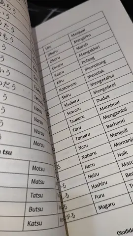 Kuasai bahasa Jepang dgn cepat menggunakan buku otodidak belajar bahasa Jepang  #bukubahasajepang #bukubelajarbahasajepang #jepang🇯🇵 #jepangindonesia🇯🇵🇲🇨 