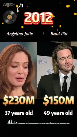 Who’s richer between Angelina Jolie and Brad Pitt #fyp #networthcomparison #networth #angelinajolie #bradpitt #viral #celebrity 