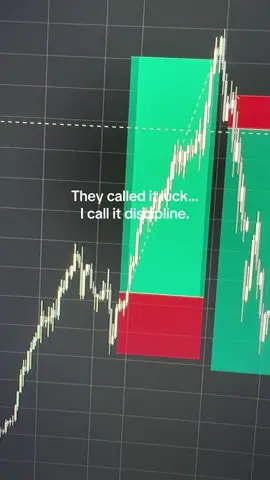 #nasdaq #trading #gold #market #tp 
