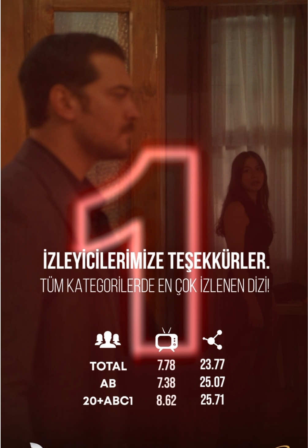 #EşrefRüya tüm kategorilerde en çok izlenen dizi! 🏆 İzleyicilerimize teşekkür ederiz. @Kanal D @Tims&B @Prime Video Türkiye 