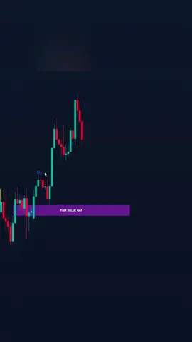Order Block Entry🔥#daytrading #smartmoneyconcepts 