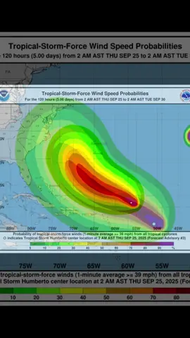 Tropical Storm Humberto Strengthening – Sept 25  At 5 AM AST, Humberto was located about 480 miles east-northeast of the Northern Leeward Islands, moving northwest at 10 miles per hour. Winds are at 45 miles per hour, with tropical-storm-force winds extending up to 105 miles from the center. The storm is expected to strengthen steadily over the next few days as it slows down.”  #TropicalStorm  #hurricaneseason  #weatherupdate  #hurricane  #stayprepared 