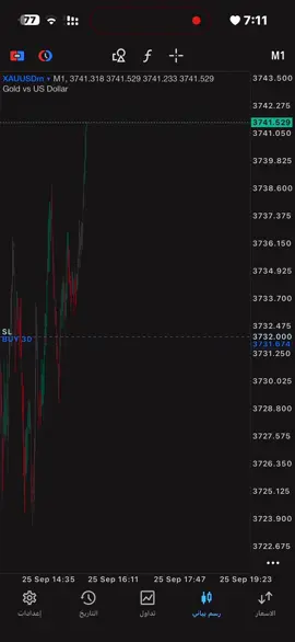 #سكالبينغ #فوركس #تداول_يومي #BTC #ذهب 