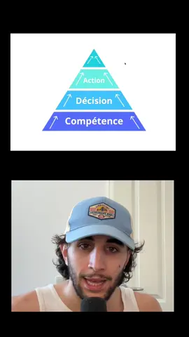 Si tu veux créer une marque E-commerce à succès en 150j, tu peux check ma vidéo YouTube en bio qui t’explique toutes les étapes concrètement sans vente de rêve. #ecommerce #dropshipping 