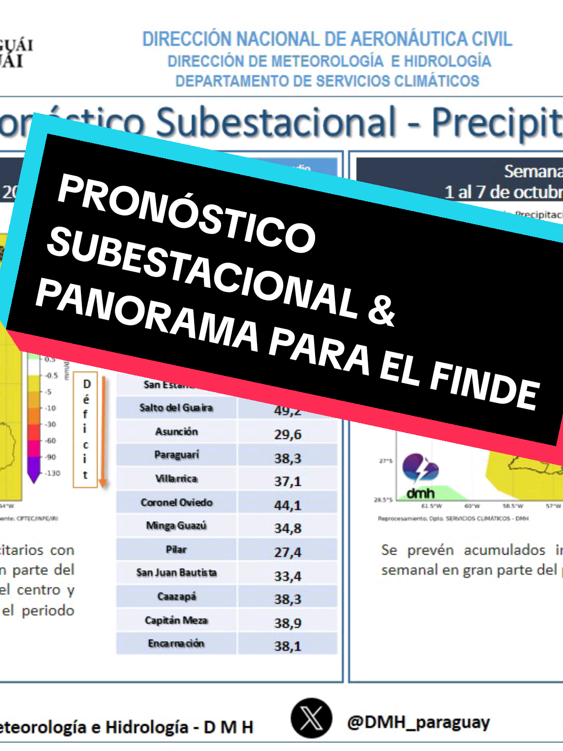 SI QUERÉS SABER ACERCA DE LAS TORMENTAS DEL FINDE, QUEDATE HASTA EL FINAL.  La Dirección Nacional de Meteorología de Paraguay (DMH 🇵🇾) acaba de publicar su pronóstico subestacional, para que podamos consultar las tendencias de temperatura y de lluvias en las próximas 2 semanas.  Si querés recibir este tipo de informes de manera clara y entendible, seguime. #Tormenta #Lluvia #Temperatura #pronosticodeltiempo #Paraguay 