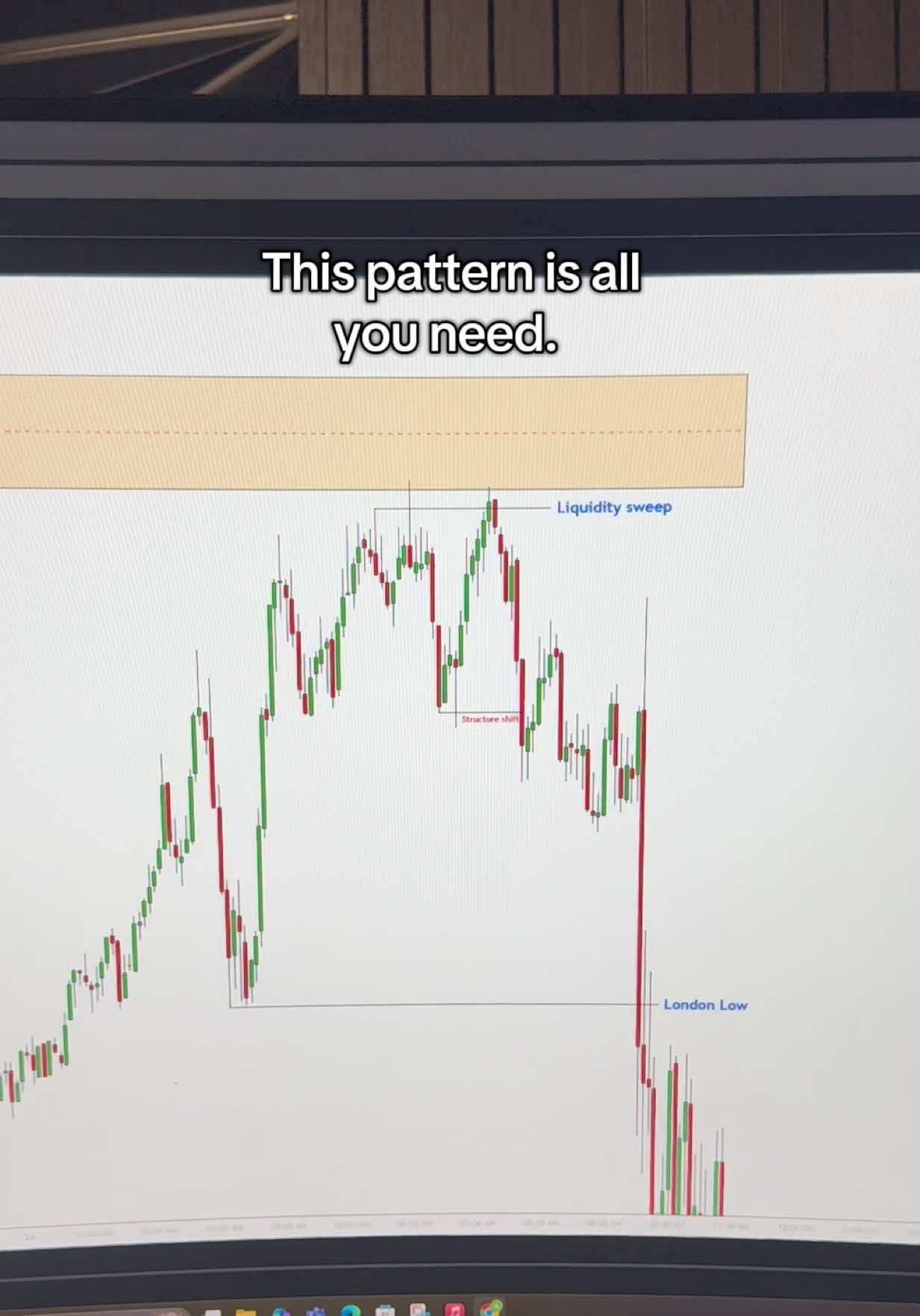 The only trading strategy you need..  #trading #stockmarket #daytrading #tradingmotivation #stocks 