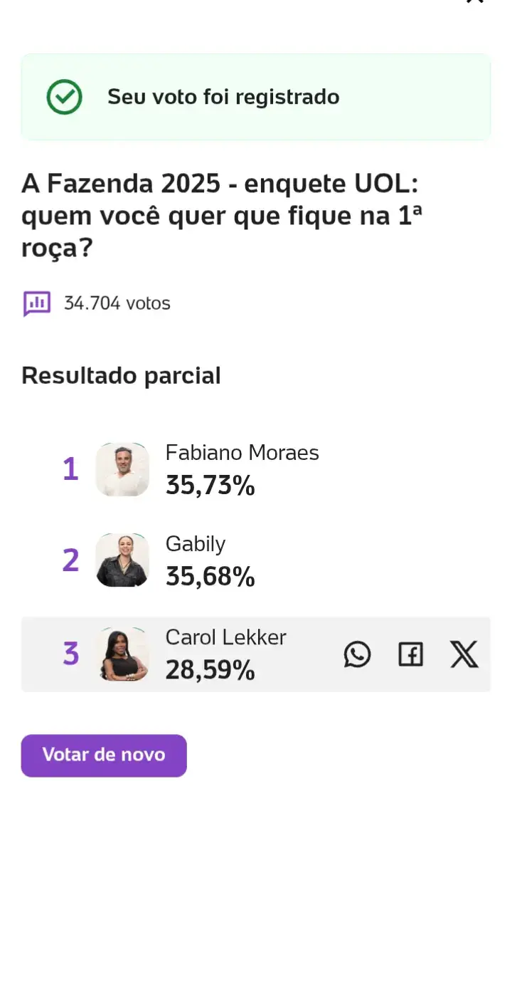 Carol Fora da Fazenda 17 Atulizado  Fabiano Lidera , Gaby empatada com Fabiano  A Fazenda 2025 - enquete UOL: quem você quer que fique na 1ª roça? #afazenda17 #afazenda2025tiktok #recordtv 