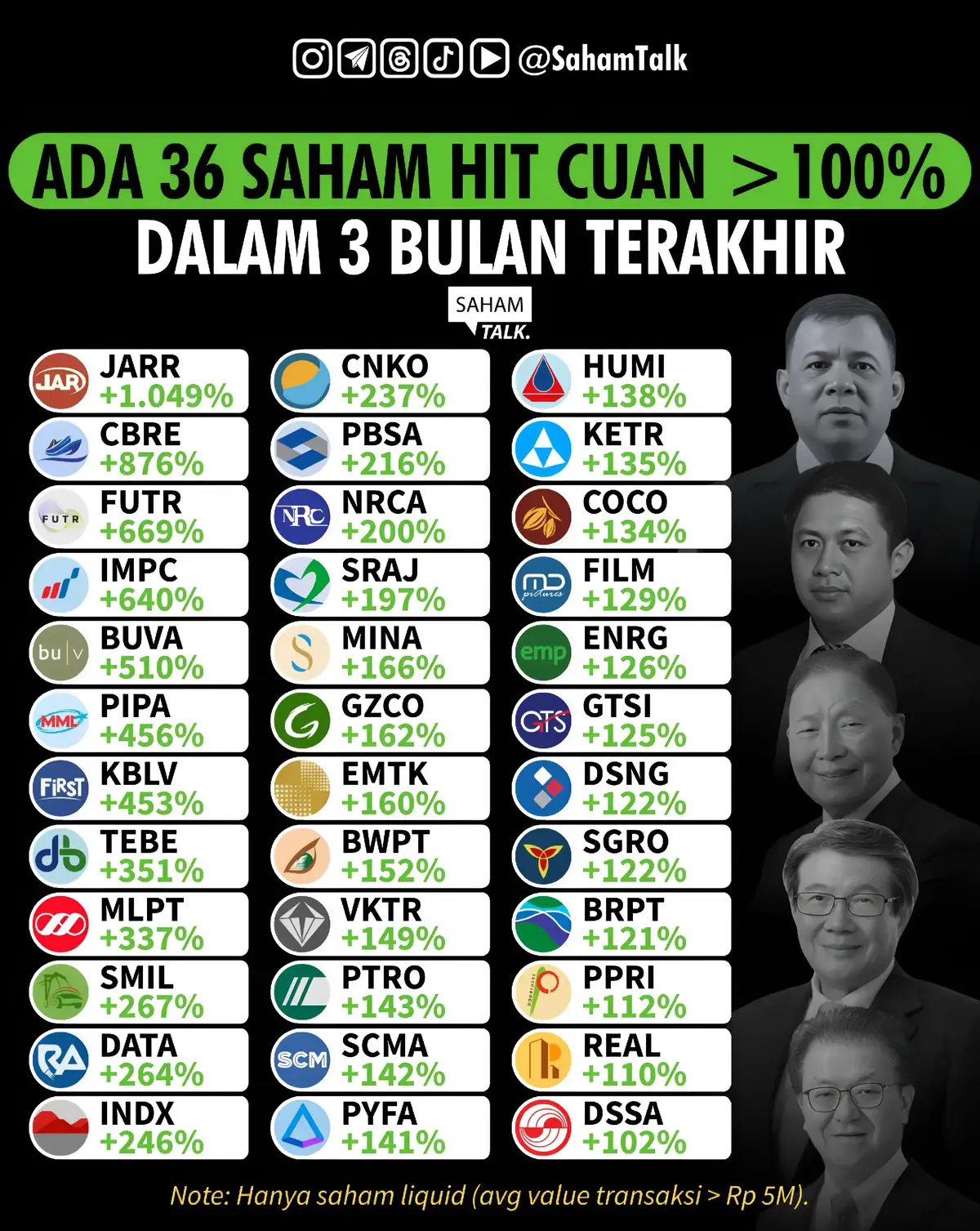 Dari sekian banyaknya saham yang meroket, jika kamu ga mendapatkan cuan besar 1 pun, berarti ada yang salah dengan cara trading/investingmu. 💀 Disclaimer: Konten ini bersifat edukasi, informasi, dan opini pribadi. Bukan ajakan jual, hold, atau beli.