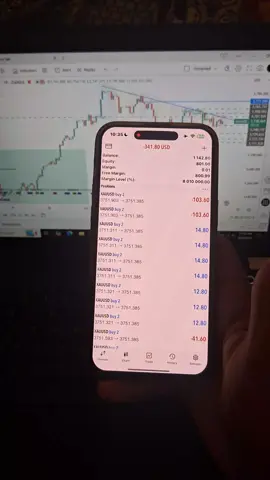 #forextrading #forexsignals #forexlifestyle #Viral #Trending 