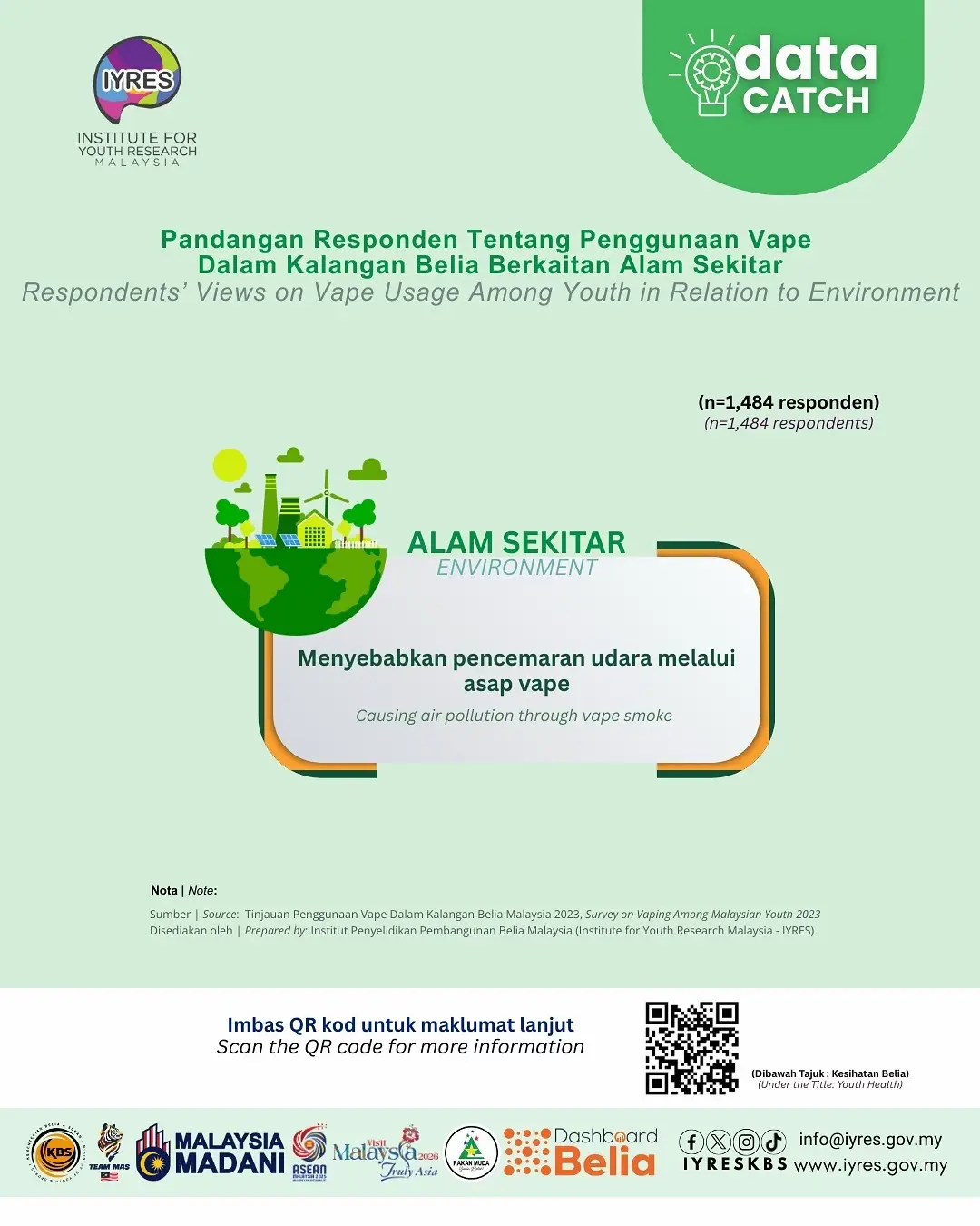 𝐝𝐚𝐭𝐚𝐂𝐀𝐓𝐂𝐇@𝐈𝐘𝐑𝐄𝐒💡 𝐏𝐚𝐧𝐝𝐚𝐧𝐠𝐚𝐧 𝐑𝐞𝐬𝐩𝐨𝐧𝐝𝐞𝐧 𝐓𝐞𝐧𝐭𝐚𝐧𝐠 𝐏𝐞𝐧𝐠𝐠𝐮𝐧𝐚𝐚𝐧 𝐕𝐚𝐩𝐞 𝐃𝐚𝐥𝐚𝐦 𝐊𝐚𝐥𝐚𝐧𝐠𝐚𝐧 𝐁𝐞𝐥𝐢𝐚 𝐁𝐞𝐫𝐤𝐚𝐢𝐭𝐚𝐧 𝐀𝐥𝐚𝐦 𝐒𝐞𝐤𝐢𝐭𝐚𝐫 Imbas QR kod yang disediakan untuk maklumat lanjut. Untuk maklumat lanjut, sila layari Portal Rasmi IYRES: www.iyres.gov.my #TeamIYRES #IlmuAmalImpak #MalaysiaMADANI #dataCATCH