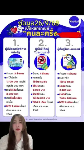 คนละครึ่งพลัสมาแล้วนะคะ เปิดหลักเกณฑ์การได้แต่ละกลุ่มนะคะ #คนละครึ่ง #เป๋าตัง #อนุทิน #บัตรสวัสดิการแห่งรัฐ #ข่าววันนี้ 