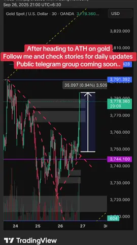 Get updated on story  #forex #tradewithjag #fyp #forexlifestyle #xauusd 