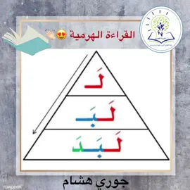 #صف_أول_ابتدائي #لغتي #الصف_الأول #الصفوف_الأولية #إكسبلور❤️  