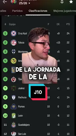 ¡UFFF!👀 #MásAcciónMásDiversión #Futbol #LigaMx @David Escuadra 