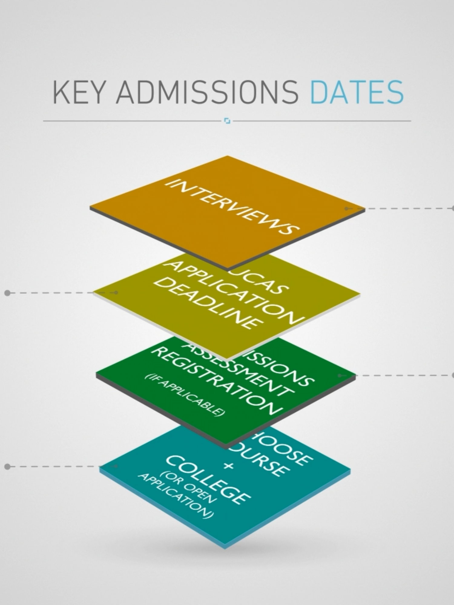 Looking to apply to our friendly and diverse College? 🖊️ The UCAS application deadline is 6pm on 15th October – so you have just under 3 weeks to submit your application! We consider all applications holistically, including your academic record, personal statement and reference, performance assessments, contextual data, and your interview (if invited!) – but most importantly we are looking for POTENTIAL ⭐ At Homerton our values include equality, equity, inclusivity, kindness, integrity, and ambition. Think that sounds like a fit for you? Then head to the 'Study Here' page on our website or contact our friendly admissions team at admissions@homerton.cam.ac.uk #HomertonCollege #CambridgeUniversity #CambridgeAdmissions #ApplyToHomerton #ApplyToCambridge #CambridgeCollege