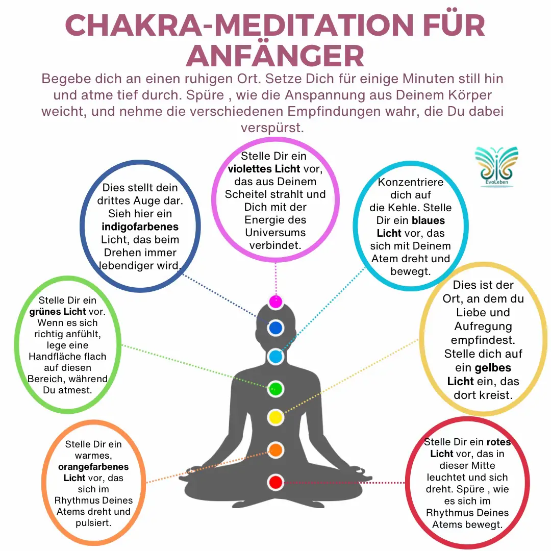 Unsere Energiezentren – die Chakras – sind wie kleine Kraftwerke in unserem Körper. Jedes Chakra hat eine bestimmte Farbe und Bedeutung. Mit einer einfachen Meditation kannst du diese Energien bewusst wahrnehmen und ins Gleichgewicht bringen: 1️⃣ Wurzelchakra (rot) – Sicherheit & Vertrauen. Stell dir rotes Licht vor, das dich erdet. 2️⃣ Sakralchakra (orange) – Kreativität & Lebensfreude. Atme in warmes, pulsierendes Licht. 3️⃣ Solarplexus (gelb) – Selbstvertrauen & innere Stärke. Spüre gelbes Licht in deinem Bauch. 4️⃣ Herzchakra (grün) – Liebe & Heilung. Lege deine Hand auf die Brust und stelle dir grünes Licht vor. 5️⃣ Halschakra (blau) – Kommunikation & Ausdruck. Atme in ein blaues Licht an deiner Kehle. 6️⃣ Stirnchakra (indigo) – Intuition & Klarheit. Stelle dir dein „drittes Auge“ mit indigo Licht vor. 7️⃣ Kronenchakra (violett) – Verbindung zum Universum. Visualisiere violettes Licht über deinem Kopf. ✨ Tipp: Setze dich still hin, atme tief und konzentriere dich 1–2 Minuten auf jedes Chakra. Spüre, wie sich dein Körper entspannt und deine Energie ins Fließen kommt. #chakrameditation #meditationfüranfänger #energiezentren #achtsamkeit #heilung    